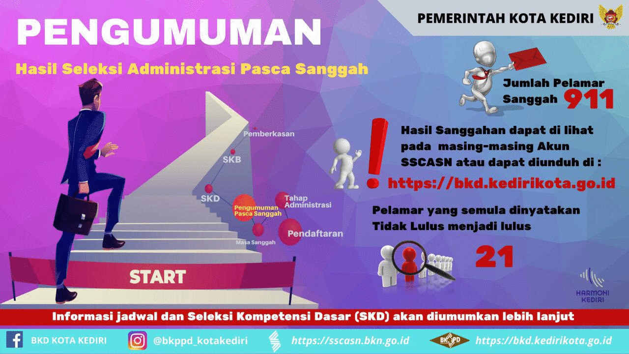 PENGUMUMAN HASIL SELEKSI ADMINISTRASI PASCA SANGGAH